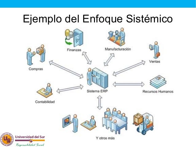 Resultado de imagen para enfoque sistemico