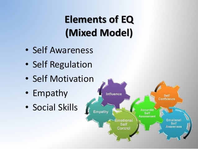 Emotional Quotient Eq