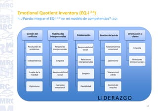Eq Inventory Emotional Quotient Inventory EQ-i 2.0 | PDF