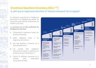 Eq Inventory Emotional Quotient Inventory EQ-i 2.0 | PDF