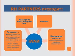 RH PARTNERS ПРОВОДИТ:
iWAM
Рекрутинг ,
Тестирование
фильтры восприятия
сотрудников /
командные паттерны
ценности
поиск, подбор
оценка кандидатов
оценка кадрового
резерва
Карьерное
консультирова
ние
Коучинг
Командные
проекты:
командообразование
командное
моделирование
 