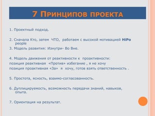 7 ПРИНЦИПОВ ПРОЕКТА
1. Проектный подход.
2. Сначала Кто, затем ЧТО, работаем с высокой мотивацией HiPo
people
3. Модель развития: Изнутри- Во Вне.
4. Модель движения от реактивности к проактивности:
позиция реактивная «Против» избегание , я не хочу
позиция проактивная «За» я хочу, готов взять ответственность .
5. Простота, ясность, взаимо-согласованность.
6. Дуплицируемость, возможность передачи знаний, навыков,
опыта.
7. Ориентация на результат.
 