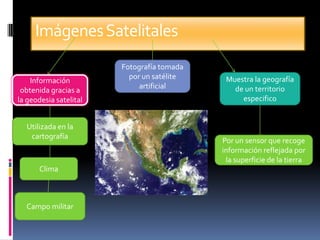 Imágenes Satelitales
Información
obtenida gracias a
la geodesia satelital
Utilizada en la
cartografía

Clima

Campo militar

Fotografía tomada
por un satélite
artificial

Muestra la geografía
de un territorio
especifico

Por un sensor que recoge
información reflejada por
la superficie de la tierra

 