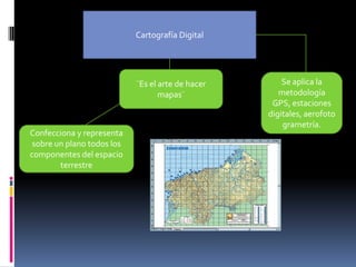 Cartografía Digital

¨Es el arte de hacer
mapas¨

Confecciona y representa
sobre un plano todos los
componentes del espacio
terrestre

Se aplica la
metodología
GPS, estaciones
digitales, aerofoto
grametría.

 