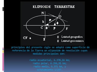 A
principios del presente siglo se adoptó como superficie de
referencia de la Tierra un elipsoide de revolución cuyas
medidas principales son:
radio ecuatorial, 6.378,16 km;
radio polar, 6.356,91 km;
radio medio, 6.371 km, y
achatamiento 1/297.

 