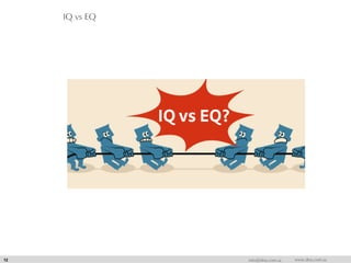 IQ vs EQ
12 info@dna.com.sa www.dna.com.sa
 