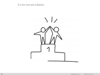 It is for win-win solutions
17 info@dna.com.sa www.dna.com.sa
 