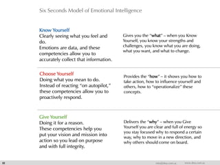 Six Seconds Model of Emotional Intelligence
22 info@dna.com.sa www.dna.com.sa
Know Yourself
Clearly seeing what you feel and
do.
Emotions are data, and these
competencies allow you to
accurately collect that information.
Choose Yourself
Doing what you mean to do.
Instead of reacting “on autopilot,”
these competencies allow you to
proactively respond.
Give Yourself
Doing it for a reason.
These competencies help you
put your vision and mission into
action so you lead on purpose
and with full integrity.
Gives you the “what” – when you Know
Yourself, you know your strengths and
challenges, you know what you are doing,
what you want, and what to change.
Provides the “how” – it shows you how to
take action, how to influence yourself and
others, how to “operationalize” these
concepts.
Delivers the “why” – when you Give
Yourself you are clear and full of energy so
you stay focused why to respond a certain
way, why to move in a new direction, and
why others should come on board.
 