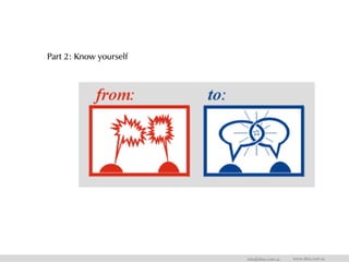 Part 2: Know yourself
info@dna.com.sa www.dna.com.sa
 