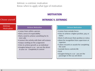 Intrinsic vs extrinsic motivation
Know when to apply what type of motivation
38 info@dna.com.sa www.dna.com.sa
Choose yourself
Intrinsic
Motivation
 