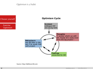Optimism is a habit
45 info@dna.com.sa www.dna.com.sa
Choose yourself
Exercise
Optimism
Source: http://fabfitover40.com
 