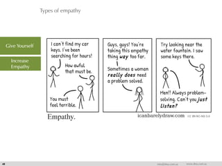 Types of empathy
49 info@dna.com.sa www.dna.com.sa
Give Yourself
Increase
Empathy
 
