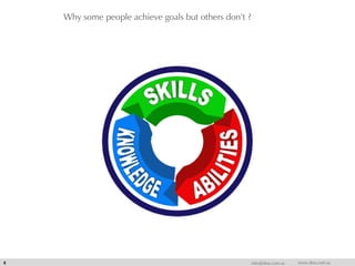 Why some people achieve goals but others don’t ?
8 info@dna.com.sa www.dna.com.sa
 