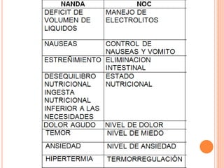  presentacion obstruccion intestinal.