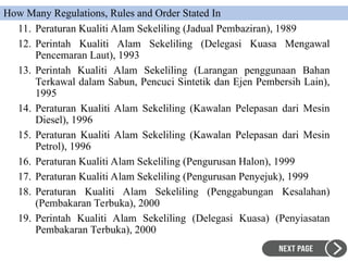 11. Peraturan Kualiti Alam Sekeliling (Jadual Pembaziran), 1989
12. Perintah Kualiti Alam Sekeliling (Delegasi Kuasa Mengawal
Pencemaran Laut), 1993
13. Perintah Kualiti Alam Sekeliling (Larangan penggunaan Bahan
Terkawal dalam Sabun, Pencuci Sintetik dan Ejen Pembersih Lain),
1995
14. Peraturan Kualiti Alam Sekeliling (Kawalan Pelepasan dari Mesin
Diesel), 1996
15. Peraturan Kualiti Alam Sekeliling (Kawalan Pelepasan dari Mesin
Petrol), 1996
16. Peraturan Kualiti Alam Sekeliling (Pengurusan Halon), 1999
17. Peraturan Kualiti Alam Sekeliling (Pengurusan Penyejuk), 1999
18. Peraturan Kualiti Alam Sekeliling (Penggabungan Kesalahan)
(Pembakaran Terbuka), 2000
19. Perintah Kualiti Alam Sekeliling (Delegasi Kuasa) (Penyiasatan
Pembakaran Terbuka), 2000
How Many Regulations, Rules and Order Stated In
 