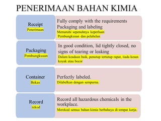 PENERIMAAN BAHAN KIMIA
 