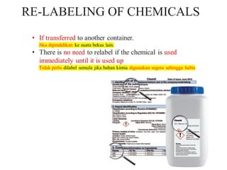 RE-LABELING OF CHEMICALS
 