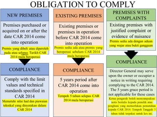 23
OBLIGATION TO COMPLY
EXISTING PREMISES
COMPLIANCE
NEW PREMISES
Premises purchased or
acquired on or after the
date CAR 2014 come
into operation
COMPLIANCE
EXISTING PREMISES
Existing premises or
premises in operation
before CAR 2014 come
into operation
COMPLIANCE
PREMISES WITH
COMPLAINTS
Director General may serve
upon the owner or occupier a
notice in writing requiring
complying to the CAR 2014.
The 5 years grace period is
not applicable for these cases
 