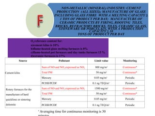Source Pollutant Limit value Monitoring
Cement kilns
Sum of NO and NO2 expressed as NO2 800 mg/m3 Continuous*
Total PM 50 mg/m3 Continuous*
Mercury 0.05 mg/m3 Periodic
PCDD/PCDF 0.1 ng TEQ/m3 Periodic
Rotary furnaces for the
manufacture of hard
quicklime or sintering
dolomite
Sum of NO and NO2 expressed as NO2 1500 mg/m3 Continuous*
Total PM 50 mg/m3 Continuous*
Mercury 0.05 mg/m3 Periodic
PCDD/PCDF 0.1 ng TEQ/m3 Periodic
O2 reference content for:
a)cement kilns is 10%
b)flame-heated glass melting furnaces is 8%
c)flame-heated pot furnaces and day tanks furnaces 13 %
d)ceramic furnaces is 17%
NON-METALLIC (MINERAL) INDUSTRY: CEMENT
PRODUCTION (ALL SIZES); MANUFACTURE OF GLASS
INCLUDING GLASS FIBRE WITH A MELTING CAPACITY ≥
1 TON OF PRODUCT PER DAY; MANUFACTURE OF
CERAMIC PRODUCTS BY FIRING, ROOFING TILES,
BRICKS, REFRACTORY BRICKS, TILES, CERAMIC GLASS,
STONEWARE OR PORCELAIN, WITH A PRODUCTION
CAPACITY ≥ 10
TONS OF PRODUCT PER DAY
* Averaging time for continuous monitoring is 30
 