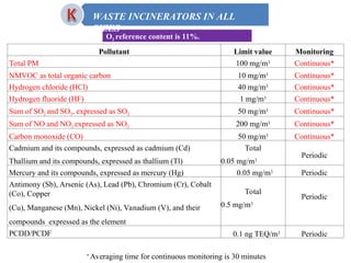 Pollutant Limit value Monitoring
Total PM 100 mg/m3 Continuous*
NMVOC as total organic carbon 10 mg/m3 Continuous*
Hydrogen chloride (HCl) 40 mg/m3 Continuous*
Hydrogen fluoride (HF) 1 mg/m3 Continuous*
Sum of SO2 and SO3, expressed as SO2 50 mg/m3 Continuous*
Sum of NO and NO2 expressed as NO2 200 mg/m3 Continuous*
Carbon monoxide (CO) 50 mg/m3 Continuous*
Cadmium and its compounds, expressed as cadmium (Cd)
Thallium and its compounds, expressed as thallium (Tl)
Total
0.05 mg/m3
Periodic
Mercury and its compounds, expressed as mercury (Hg) 0.05 mg/m3 Periodic
Antimony (Sb), Arsenic (As), Lead (Pb), Chromium (Cr), Cobalt
(Co), Copper
(Cu), Manganese (Mn), Nickel (Ni), Vanadium (V), and their
compounds expressed as the element
Total
0.5 mg/m3
Periodic
PCDD/PCDF 0.1 ng TEQ/m3 Periodic
O2 reference content is 11%.
WASTE INCINERATORS IN ALL
SIZES
* Averaging time for continuous monitoring is 30 minutes
 