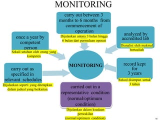 MONITORING
MONITORING
carry out as
specified in
relevant schedules
carry out between 3
months to 6 months from
commencement of
operation
record kept
for
3 years
analyzed by
accredited lab
once a year by
competent
person
carried out in a
representative condition
(normal/optimum
condition)
58
 