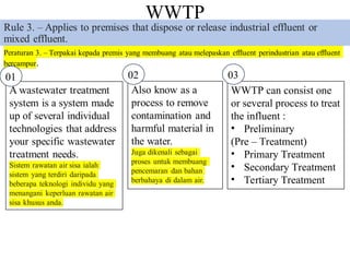 WWTP
WWTP can consist one
or several process to treat
the influent :
• Preliminary
(Pre – Treatment)
• Primary Treatment
• Secondary Treatment
• Tertiary Treatment
01 02 03
 