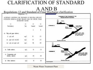 Waste Water Treatment Plant
CLARIFICATION OF STANDARD
A AND B
Regulations 12 and Standard of Final Discharge clarification
 