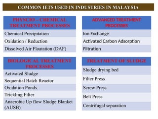COMMON IETS USED IN INDUSTRIES IN MALAYSIA
COMMON IETS USED IN INDUSTRIES IN MALAYSIA
PHYSCIO – CHEMICAL
TREATMENT PROCESSES
Chemical Precipitation
Oxidation / Reduction
Dissolved Air Floatation (DAF)
BIOLOGICAL TREATMENT
PROCESSES
Activated Sludge
Sequential Batch Reactor
Oxidation Ponds
Trickling Filter
Anaerobic Up flow Sludge Blanket
(AUSB)
ADVANCED TREATMENT
PROCESSES
Ion Exchange
Activated Carbon Adsorption
Filtration
TREATMENT OF SLUDGE
Sludge drying bed
Filter Press
Screw Press
Belt Press
Centrifugal separation
 