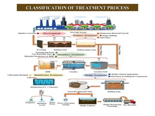 CLASSIFICATION OF TREATMENT PROCESS
CLASSIFICATION OF TREATMENT PROCESS
 