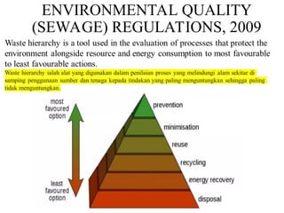 ENVIRONMENTAL QUALITY
(SEWAGE) REGULATIONS, 2009
 