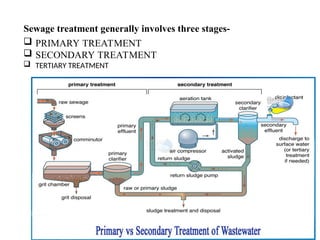 Sewage treatment generally involves three stages-
 PRIMARY TREATMENT
 SECONDARY TREATMENT
 TERTIARY TREATMENT
 