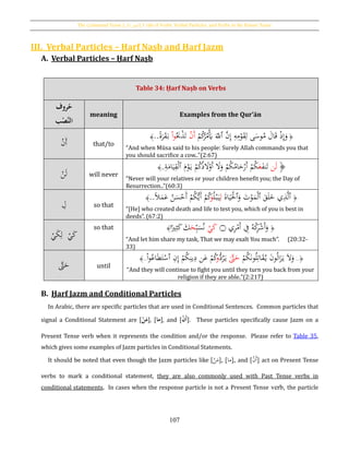 The Command Tense [‫األمر‬ ‫,]الفعل‬ I´râb of Verbs, Verbal Particles, and Verbs in the Future Tense
107
III. Verbal Particles – Ḥarf Naṣb and Ḥarf Jazm
A. Verbal Particles – Ḥarf Naṣb
Table 34: Ḥarf Naṣb on Verbs
ُ‫ح‬‫روف‬ُ
‫ال‬َُّ‫ن‬ُ‫ح‬‫ص‬‫ب‬
meaning Examples from the Qur’ān
ْ‫ن‬َ‫أ‬ that/to
﴿
ْ‫م‬ُ‫ك‬ُ‫ر‬ُ‫م‬َْ‫َي‬ َ‫ٱّلل‬ َّ‫ن‬ِ‫إ‬ ِ‫ه‬ِ‫م‬ْ‫و‬َ‫ق‬ِ‫ل‬ ‫ى‬َ‫وس‬ُ‫م‬ َ‫ال‬َ‫ق‬ ْ‫ذ‬ِ‫إ‬َ‫و‬ْ‫ن‬َ‫أ‬َُ‫ِب‬ْ‫ذ‬َ‫ت‬ْ‫ا‬‫و‬..‫ا‬‫ة‬َ‫ر‬َ‫ق‬َ‫ب‬ُ﴾
“And when Mūsa said to his people: Surely Allah commands you that
you should sacrifice a cow..”(2:67)
ْ‫ن‬َ‫ل‬ will never
﴿‫ن‬َ‫ل‬َ‫ف‬‫ن‬َ‫ت‬َ‫ع‬ِ‫ة‬َ‫ام‬َ‫ي‬ِ‫ق‬ْ‫ل‬‫ٱ‬ َ‫م‬ْ‫و‬َ‫ي‬ ْ‫م‬ُ‫ك‬ُ‫د‬ َ‫ال‬ْ‫َو‬‫أ‬ َ‫ال‬َ‫و‬ ْ‫م‬ُ‫ك‬ُ‫ام‬َ‫ح‬ْ‫َر‬‫أ‬ ْ‫م‬ُ‫ك‬..ُ﴾
“Never will your relatives or your children benefit you; the Day of
Resurrection..”(60:3)
ِ‫ل‬ so that
﴿َ‫ة‬‫ا‬َ‫ي‬َْ‫ٱْل‬َ‫و‬ َ‫ت‬ْ‫و‬َ‫م‬ْ‫ل‬‫ٱ‬ َ‫ق‬َ‫ل‬َ‫خ‬ ‫ي‬ِ‫ذ‬َّ‫ل‬‫ٱ‬ِ‫ل‬ُ‫ل‬ْ‫ب‬َ‫ي‬َ‫و‬..‫ا‬‫ال‬َ‫م‬َ‫ع‬ ُ‫ن‬َ‫س‬ْ‫َح‬‫أ‬ ْ‫م‬ُ‫ك‬ُّ‫ي‬َ‫أ‬ ْ‫م‬ُ‫ك‬ُ﴾
“[He] who created death and life to test you, which of you is best in
deeds”. (67:2)
ْ‫ي‬َ‫ك‬ْ‫ي‬َ‫ك‬ِ‫ل‬
so that ﴿‫ي‬ِ‫ر‬ْ‫َم‬‫أ‬ ِ‫ف‬ ُ‫ه‬ْ‫ك‬ِ‫ر‬ْ‫ش‬َ‫أ‬َ‫و‬‫۝‬
ْ‫ي‬َ‫ك‬ِ‫ب‬َ‫س‬ُ‫ن‬َ‫ح‬‫ا‬‫ا‬‫ري‬ِ‫ث‬َ‫ك‬ َ‫ك‬﴾
“And let him share my task, That we may exalt You much”. (20:32-
33)
َّ‫ّت‬َ‫ح‬ until
﴿..
ْ‫م‬ُ‫ك‬َ‫ن‬‫و‬ُ‫ل‬ِ‫ات‬َ‫ق‬ُ‫ي‬ َ‫ن‬‫و‬ُ‫ل‬‫ا‬َ‫ز‬َ‫ي‬ َ‫ال‬َ‫و‬ََّ‫ّت‬َ‫ح‬ُّ‫د‬ُ‫ر‬َ‫ي‬‫و‬ْ‫ا‬‫و‬ُ‫اع‬َ‫ط‬َ‫ت‬ْ‫ٱس‬ ِ‫ن‬ِ‫إ‬ ْ‫م‬ُ‫ك‬ِ‫ين‬ِ‫د‬ ‫ن‬َ‫ع‬ ْ‫م‬ُ‫ك‬..ُ﴾
“And they will continue to fight you until they turn you back from your
religion if they are able.”(2:217)
B. Ḥarf Jazm and Conditional Particles
In Arabic, there are specific particles that are used in Conditional Sentences. Common particles that
signal a Conditional Statement are [ُ‫ح‬‫ن‬َ‫م‬], [‫ما‬], and [ُ‫ح‬‫ن‬َ‫أ‬]. These particles specifically cause Jazm on a
Present Tense verb when it represents the condition and/or the response. Please refer to Table 35,
which gives some examples of Jazm particles in Conditional Statements.
It should be noted that even though the Jazm particles like [ْ‫ن‬َ‫م‬], [‫ما‬], and [ْ‫ن‬َ‫أ‬] act on Present Tense
verbs to mark a conditional statement, they are also commonly used with Past Tense verbs in
conditional statements. In cases when the response particle is not a Present Tense verb, the particle
 