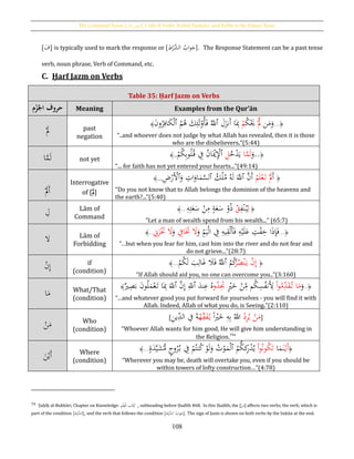 The Command Tense [‫األمر‬ ‫,]الفعل‬ I´râb of Verbs, Verbal Particles, and Verbs in the Future Tense
108
[َ‫ف‬] is typically used to mark the response or [‫ط‬ْ‫َّر‬‫الش‬ ُ‫اب‬‫و‬َ‫ج‬]. The Response Statement can be a past tense
verb, noun phrase, Verb of Command, etc.
C. Ḥarf Jazm on Verbs
Table 35: Ḥarf Jazm on Verbs
‫حروف‬َُُ‫اجل‬‫م‬‫ح‬‫ز‬ Meaning Examples from the Qur’ān
َْ‫َّل‬ past
negation
...﴿‫ن‬َ‫م‬َ‫و‬َّْ‫َّل‬ُ‫ك‬َْ‫ُي‬ْ‫م‬َ‫ن‬‫و‬ُ‫ر‬ِ‫اف‬َ‫ك‬ْ‫ل‬‫ٱ‬ ُ‫م‬ُ‫ﻫ‬ َ‫ك‬ِ‫ئ‬َ‫ل‬ْ‫ُو‬‫أ‬َ‫ف‬ ُ‫ٱّلل‬ َ‫ل‬َ‫َنز‬‫أ‬ ‫ا‬َِ‫ِب‬ُ﴾
“..and whoever does not judge by what Allah has revealed, then it is those
who are the disbelievers.”(5:44)
‫ا‬َّ‫م‬َ‫ل‬ not yet
﴿
َ‫..و‬‫ا‬َّ‫م‬َ‫ل‬ُ‫خ‬ْ‫د‬َ‫ي‬ِ‫ل‬ْ‫م‬ُ‫ك‬ِ‫ب‬‫و‬ُ‫ل‬ُ‫ق‬ ِ‫ف‬ ُ‫ن‬‫ا‬َْ‫ُي‬ِْ‫ٱْل‬..ُ﴾
“... for faith has not yet entered your hearts...”(49:14)
َْ‫َّل‬َ‫أ‬
Interrogative
of [ُ‫ح‬َ‫ل‬]
﴿َ‫أ‬َْ‫َّل‬ْ‫م‬َ‫ل‬ْ‫ع‬َ‫ت‬ِ‫ض‬ْ‫َر‬ْ‫ٱأل‬َ‫و‬ ِ‫ات‬َ‫او‬َ‫م‬َّ‫ٱلس‬ ُ‫ك‬ْ‫ل‬ُ‫م‬ ُ‫ه‬َ‫ل‬ ََّ‫ٱّلل‬ َّ‫َن‬‫أ‬...ُ﴾
“Do you not know that to Allah belongs the dominion of the heavens and
the earth?...”(5:40)
ِ‫ل‬ Lām of
Command
ُ﴿ِ‫ل‬ِ‫ف‬ْ‫ن‬ُ‫ي‬ْ‫ق‬ِ‫ه‬ِ‫ت‬َ‫ع‬َ‫س‬ ْ‫ن‬ِ‫م‬ ٍ‫ة‬َ‫ع‬َ‫س‬ ْ‫و‬ُ‫ذ‬...﴾
“Let a man of wealth spend from his wealth...” (65:7)
‫ال‬ Lām of
Forbidding
..﴿ِ‫يه‬ِ‫ق‬ْ‫ل‬َ‫أ‬َ‫ف‬ ِ‫ه‬ْ‫ي‬َ‫ل‬َ‫ع‬ ِ‫ت‬ْ‫ف‬ِ‫خ‬ ‫ا‬َ‫ذ‬ِ‫إ‬َ‫ف‬َ‫و‬ ِ‫م‬َ‫ي‬ْ‫ل‬‫ا‬ ِ‫ف‬ِ‫اف‬ََ‫َّت‬ َ‫ال‬َ‫و‬ِ‫ِن‬َ‫ز‬َْ‫َت‬ َ‫ال‬..ُ﴾
“…but when you fear for him, cast him into the river and do not fear and
do not grieve...”(28:7)
ْ‫ن‬ِ‫إ‬ if
(condition)
﴿ُْ‫ن‬ِ‫إ‬ْ‫ر‬ُ‫ص‬ْ‫ن‬َ‫ي‬ْ‫م‬ُ‫ك‬َ‫ل‬ َ‫ب‬ِ‫ال‬َ‫غ‬ َ‫ال‬َ‫ف‬ َُّ‫ٱّلل‬ ُ‫م‬ُ‫ك‬...﴾
“If Allah should aid you, no one can overcome you..”(3:160)
‫ا‬َ‫م‬ What/That
(condition)
..﴿
َ‫و‬‫ا‬َ‫م‬ْ‫ا‬‫و‬ُ‫م‬ِ‫د‬َ‫ق‬ُ‫ت‬ٍْ‫ري‬َ‫خ‬ ْ‫ن‬ِ‫م‬ ‫م‬ُ‫ك‬ِ‫س‬ُ‫ف‬‫َن‬ِ‫أل‬‫و‬ُ‫د‬َِ‫َت‬‫ري‬ِ‫ص‬َ‫ب‬ َ‫ن‬‫و‬ُ‫ل‬َ‫م‬ْ‫ع‬َ‫ت‬ ‫ا‬َِ‫ِب‬ َ‫ٱّلل‬ َّ‫ن‬ِ‫إ‬ ِ‫ٱّلل‬ َ‫ند‬ِ‫ع‬ ُ‫ه‬﴾
“…and whatever good you put forward for yourselves - you will find it with
Allah. Indeed, Allah of what you do, is Seeing.”(2:110)
ْ‫ن‬َ‫م‬ Who
(condition)
[
ْ‫ن‬َ‫م‬ْ‫د‬ِ‫ر‬ُ‫ي‬‫ا‬‫ا‬ ْ‫ري‬َ‫خ‬ ِ‫ه‬ِ‫ب‬ ُ‫هللا‬ْ‫ه‬ِ‫ق‬َ‫ف‬ُ‫ي‬ِ‫ن‬‫ي‬ِ‫الد‬ ‫ف‬ ُ‫ه‬]
“Whoever Allah wants for him good, He will give him understanding in
the Religion.79
”
َ‫ن‬ْ‫َي‬‫أ‬ Where
(condition)
﴿َ‫ن‬ْ‫َي‬‫أ‬‫ا‬َ‫م‬ْ‫ا‬‫و‬ُ‫ن‬‫و‬ُ‫ك‬َ‫ت‬ٍ‫ة‬َ‫د‬َّ‫ي‬َ‫ش‬ُّ‫م‬ ٍ‫وج‬ُ‫ر‬ُ‫ب‬ ِ‫ف‬ ْ‫م‬ُ‫نت‬ُ‫ك‬ ْ‫و‬َ‫ل‬َ‫و‬ ُ‫ت‬ْ‫و‬َ‫م‬ْ‫ل‬‫ٱ‬ ُ‫م‬ُّ‫كك‬ِ‫ر‬ْ‫د‬ُ‫ي‬...﴾
“Wherever you may be, death will overtake you, even if you should be
within towers of lofty construction…”(4:78)
79 Ṣaḥīḥ al-Bukhāri, Chapter on Knowledge: ِ‫م‬ْ‫ل‬ِ‫ْع‬‫ل‬‫ا‬ ‫اب‬َ‫ت‬ِ‫ك‬ , subheading before Ḥadīth #68. In this Ḥadīth, the [ْ‫ن‬َ‫]م‬ affects two verbs, the verb, which is
part of the condition [‫ط‬ْ‫َّر‬‫]الش‬, and the verb that follows the condition [‫ط‬ْ‫َّر‬‫الش‬ ُ‫اب‬‫و‬َ‫]ج‬. The sign of Jazm is shown on both verbs by the Sukūn at the end.
 