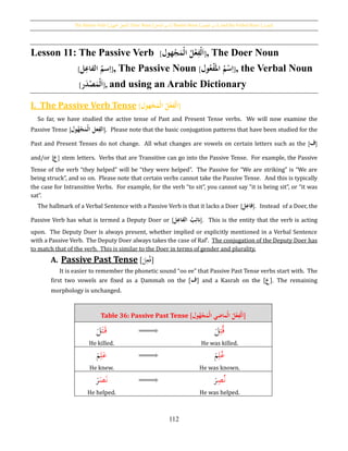 The Passive Verb [‫اجملهول‬ ‫الفعل‬], Doer Noun [‫الفاعل‬ ‫اسم‬], Passive Noun [ ‫اسم‬‫املفعول‬ ], and the Verbal Noun [‫املصدر‬]
112
Lesson 11: The Passive Verb [‫هول‬‫ح‬‫ج‬َ‫حم‬‫ل‬‫ُا‬‫ل‬‫ح‬‫ع‬ِ‫حف‬‫ل‬َ‫ا‬] , The Doer Noun
[ ُِ‫ُالفاع‬‫سم‬ِ‫ا‬‫ل‬ ], The Passive Noun [‫ول‬‫ع‬‫ح‬‫ف‬َ‫ُامل‬‫م‬‫ح‬‫س‬ِ‫ا‬], the Verbal Noun
[‫ر‬َ‫د‬‫ح‬‫ص‬َ‫حم‬‫ل‬َ‫ا‬], and using an Arabic Dictionary
I. The Passive Verb Tense [َُ‫ا‬ُ‫ح‬‫ل‬ُ‫ل‬‫ح‬‫ع‬ِ‫ف‬ُ‫هول‬‫ح‬‫ج‬َ‫حم‬‫ل‬‫ا‬]
So far, we have studied the active tense of Past and Present Tense verbs. We will now examine the
Passive Tense [‫ول‬‫ه‬‫ح‬‫ج‬َ‫حم‬‫ل‬‫علُا‬ِ‫الف‬]. Please note that the basic conjugation patterns that have been studied for the
Past and Present Tenses do not change. All what changes are vowels on certain letters such as the [‫ف‬]
and/or [‫ع‬] stem letters. Verbs that are Transitive can go into the Passive Tense. For example, the Passive
Tense of the verb “they helped” will be “they were helped”. The Passive for “We are striking” is “We are
being struck”, and so on. Please note that certain verbs cannot take the Passive Tense. And this is typically
the case for Intransitive Verbs. For example, for the verb “to sit”, you cannot say “it is being sit”, or “it was
sat”.
The hallmark of a Verbal Sentence with a Passive Verb is that it lacks a Doer [‫ل‬ِ‫فاع‬]. Instead of a Doer, the
Passive Verb has what is termed a Deputy Doer or [‫ل‬ِ‫ُالفاع‬‫ب‬ِ‫انئ‬]. This is the entity that the verb is acting
upon. The Deputy Doer is always present, whether implied or explicitly mentioned in a Verbal Sentence
with a Passive Verb. The Deputy Doer always takes the case of Raf‛. The conjugation of the Deputy Doer has
to match that of the verb. This is similar to the Doer in terms of gender and plurality.
A. Passive Past Tense [َ‫ل‬ِ‫ع‬ُ‫ف‬]
It is easier to remember the phonetic sound “oo ee” that Passive Past Tense verbs start with. The
first two vowels are fixed as a Ḍammah on the [‫ف‬] and a Kasrah on the [‫ع‬]. The remaining
morphology is unchanged.
Table 36: Passive Past Tense [ ُ‫ح‬‫ج‬َ‫حم‬‫ل‬‫حماضيُا‬‫ل‬‫ُا‬‫ل‬‫ح‬‫ع‬ِ‫حف‬‫ل‬َ‫ا‬‫ول‬‫ه‬ ]
َ‫ت‬َ‫ق‬َ‫ل‬
He killed.
ِ‫ت‬ُ‫ق‬َ‫ل‬
He was killed.
ِ‫ل‬َ‫ع‬َ‫م‬
He knew.
ِ‫ل‬ُ‫ع‬َ‫م‬
He was known.
َ‫ص‬َ‫ن‬َ‫ر‬
He helped.
ِ‫ص‬ُ‫ن‬َ‫ر‬
He was helped.
 