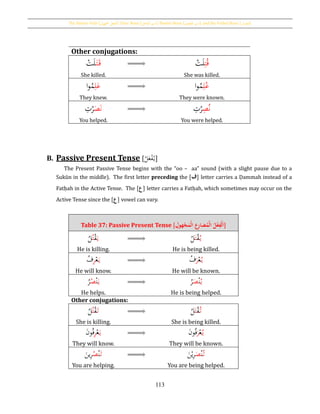 The Passive Verb [‫اجملهول‬ ‫الفعل‬], Doer Noun [‫الفاعل‬ ‫اسم‬], Passive Noun [ ‫اسم‬‫املفعول‬ ], and the Verbal Noun [‫املصدر‬]
113
B. Passive Present Tense ]ُ‫ل‬َ‫ع‬ْ‫ف‬ُ‫ي‬[
The Present Passive Tense begins with the “oo – aa” sound (with a slight pause due to a
Sukūn in the middle). The first letter preceding the [‫ف‬] letter carries a Ḍammah instead of a
Fatḥah in the Active Tense. The [‫ع‬] letter carries a Fatḥah, which sometimes may occur on the
Active Tense since the [‫ع‬] vowel can vary.
Other conjugations:
َ‫ت‬َ‫ق‬ْ‫ت‬َ‫ل‬
She killed.
ِ‫ت‬ُ‫ق‬ْ‫ت‬َ‫ل‬
She was killed.
ِ‫ل‬َ‫ع‬ُ‫م‬‫ا‬‫و‬
They knew.
ِ‫ل‬ُ‫ع‬ُ‫م‬‫ا‬‫و‬
They were known.
َ‫ص‬َ‫ن‬ِ‫ت‬ْ‫ر‬
You helped.
ِ‫ص‬ُ‫ن‬ِ‫ت‬ْ‫ر‬
You were helped.
Table 37: Passive Present Tense [ُِ‫هول‬‫ح‬‫ج‬َ‫حم‬‫ل‬‫ِعُا‬‫ر‬‫ضا‬‫حم‬‫ل‬‫ُا‬‫ل‬‫ح‬‫ع‬ِ‫حف‬‫ل‬َ‫ا‬]
َ‫ي‬ْ‫ق‬ُ‫ت‬ُ‫ل‬
He is killing.
ُ‫ي‬ْ‫ق‬َ‫ت‬ُ‫ل‬
He is being killed.
َ‫ي‬ْ‫ع‬ِ‫ر‬ُ‫ف‬
He will know.
ُ‫ي‬ْ‫ع‬َ‫ر‬ُ‫ف‬
He will be known.
َ‫ي‬ْ‫ن‬ُ‫ص‬ُ‫ر‬
He helps.
ُ‫ي‬ْ‫ن‬َ‫ص‬ُ‫ر‬
He is being helped.
Other conjugations:
َ‫ت‬ْ‫ق‬ُ‫ت‬ُ‫ل‬
She is killing.
ُ‫ت‬ْ‫ق‬َ‫ت‬ُ‫ل‬
She is being killed.
َ‫ي‬ْ‫ع‬ِ‫ر‬َ‫ن‬‫و‬ُ‫ف‬
They will know.
ُ‫ي‬ْ‫ع‬َ‫ر‬َ‫ن‬‫و‬ُ‫ف‬
They will be known.
َ‫ت‬ْ‫ن‬ُ‫ص‬َ‫ين‬ِ‫ر‬
You are helping.
ُ‫ت‬ْ‫ن‬َ‫ص‬َ‫ن‬ْ‫ي‬ِ‫ر‬
You are being helped.
 