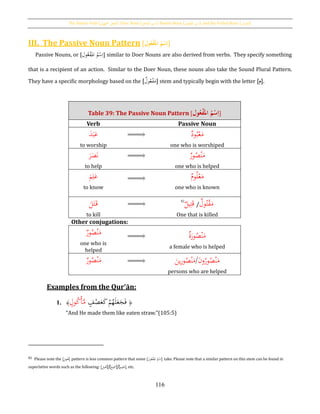 The Passive Verb [‫اجملهول‬ ‫الفعل‬], Doer Noun [‫الفاعل‬ ‫اسم‬], Passive Noun [ ‫اسم‬‫املفعول‬ ], and the Verbal Noun [‫املصدر‬]
116
III. The Passive Noun Pattern [‫ول‬‫ع‬‫ح‬‫ف‬َ‫ُامل‬‫م‬‫ح‬‫س‬ِ‫ا‬]
Passive Nouns, or [‫ول‬ُ‫ع‬ْ‫ف‬
َ
‫امل‬ ُ‫م‬ْ‫س‬ِ‫ا‬] similar to Doer Nouns are also derived from verbs. They specify something
that is a recipient of an action. Similar to the Doer Noun, these nouns also take the Sound Plural Pattern.
They have a specific morphology based on the [‫ول‬ُ‫ع‬ْ‫ف‬َ‫م‬] stem and typically begin with the letter [‫.]م‬
Examples from the Qur’ān:
1. ﴿ٍ‫ف‬ْ‫ص‬َ‫ع‬َ‫ك‬ ْ‫م‬ُ‫ه‬َ‫ل‬َ‫ع‬َ‫ج‬َ‫ف‬ٍ‫ول‬ُ‫ك‬ْ‫أ‬َّ‫م‬﴾
“And He made them like eaten straw.”(105:5)
82 Please note the [‫يل‬ِ‫ع‬َ‫ف‬] pattern is less common pattern that some [‫ول‬ُ‫ع‬ْ‫ف‬
َ
‫امل‬ ُ‫م‬ْ‫س‬ِ‫]ا‬ take. Please note that a similar pattern on this stem can be found in
superlative words such as the following: [ ‫يم‬ِ‫ل‬َ‫ع‬[/]‫يع‬َِ‫مس‬[/]‫قيل‬َ‫ث‬ ], etc.
Table 39: The Passive Noun Pattern [‫ول‬‫ع‬‫ح‬‫ف‬َ‫ُامل‬‫م‬‫ح‬‫س‬ِ‫ا‬]
Verb Passive Noun
َ‫ب‬َ‫ع‬َ‫د‬
to worship
‫ود‬ُ‫ب‬ْ‫ع‬َ‫م‬
one who is worshiped
َ‫ص‬َ‫ن‬َ‫ر‬
to help
‫ور‬ُ‫ص‬ْ‫ن‬َ‫م‬
one who is helped
َ‫م‬ِ‫ل‬َ‫ع‬
to know
‫وم‬ُ‫ل‬ْ‫ع‬َ‫م‬
one who is known
َ‫ل‬َ‫ت‬َ‫ق‬
to kill
ِ‫ت‬َ‫ق‬‫يل‬82
/‫ول‬ُ‫ت‬ْ‫ق‬َ‫م‬
One that is killed
Other conjugations:
‫ور‬ُ‫ص‬ْ‫ن‬َ‫م‬
one who is
helped
َ‫ور‬ُ‫ص‬ْ‫ن‬َ‫م‬‫ة‬
a female who is helped
‫ور‬ُ‫ص‬ْ‫ن‬َ‫م‬ ُ‫ور‬ُ‫ص‬ْ‫ن‬َ‫م‬َ‫ن‬‫و‬/َ‫ين‬ِ‫ر‬‫و‬ُ‫ص‬ْ‫ن‬َ‫م‬
persons who are helped
 