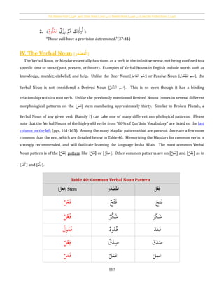 The Passive Verb [‫اجملهول‬ ‫الفعل‬], Doer Noun [‫الفاعل‬ ‫اسم‬], Passive Noun [ ‫اسم‬‫املفعول‬ ], and the Verbal Noun [‫املصدر‬]
117
2. ﴿‫ق‬ْ‫ز‬ِ‫ر‬ ْ‫م‬َُ‫َل‬ َ‫ك‬ِ‫ئ‬َ‫ل‬‫و‬ُ‫أ‬‫وم‬ُ‫ل‬ْ‫ع‬َ‫م‬﴾
“Those will have a provision determined.”(37:41)
IV. The Verbal Noun [ُ‫ح‬‫ل‬َ‫ا‬َُ‫م‬‫ر‬َ‫د‬‫ح‬‫ص‬]
The Verbal Noun, or Maṣdar essentially functions as a verb in the infinitive sense, not being confined to a
specific time or tense (past, present, or future). Examples of Verbal Nouns in English include words such as
knowledge, murder, disbelief, and help. Unlike the Doer Noun[‫ل‬ِ‫الفاع‬ ‫م‬ْ‫س‬ِ‫ا‬] or Passive Noun [‫ول‬ُ‫ع‬ْ‫ف‬
َ
‫امل‬ ‫سم‬ِ‫ا‬], the
Verbal Noun is not considered a Derived Noun [‫ق‬َ‫ت‬ْ‫ش‬ُ‫م‬ ‫اسم‬]. This is so even though it has a binding
relationship with its root verb. Unlike the previously mentioned Derived Nouns comes in several different
morphological patterns on the [‫فعل‬] stem numbering approximately thirty. Similar to Broken Plurals, a
Verbal Noun of any given verb (Family I) can take one of many different morphological patterns. Please
note that the Verbal Nouns of the high-yield verbs from “80% of Qur’ānic Vocabulary” are listed on the last
column on the left (pgs. 161-165). Among the many Maṣdar patterns that are present, there are a few more
common than the rest, which are detailed below in Table 40. Memorizing the Maṣdars for common verbs is
strongly recommended, and will facilitate learning the language Insha Allah. The most common Verbal
Noun pattern is of the [‫ل‬ْ‫ع‬َ‫ف‬] pattern like [‫ل‬ْ‫ت‬َ‫ق‬] or [‫ر‬ْ‫ب‬َ‫ص‬] . Other common patterns are on [‫ل‬ْ‫ع‬ُ‫ف‬] and [‫ل‬ْ‫ع‬ِ‫ف‬] as in
[‫ر‬ْ‫ف‬ُ‫ك‬] and [‫م‬ْ‫ل‬ِ‫ع‬].
Table 40: Common Verbal Noun Pattern
[‫فعل‬] Stem َُ‫امل‬‫ر‬َ‫د‬‫ح‬‫ص‬ ‫ل‬‫ح‬‫ع‬ِ‫ف‬
‫ل‬ْ‫ع‬َ‫ف‬ ‫ح‬ْ‫ت‬َ‫ف‬ َ‫ح‬َ‫ت‬َ‫ف‬
‫ل‬ْ‫ع‬ُ‫ف‬ ‫ر‬ْ‫ك‬ُ‫ش‬ َ‫ر‬َ‫ك‬َ‫ش‬
‫ول‬ُ‫ع‬ُ‫ف‬ ‫ود‬ُ‫ع‬ُ‫ق‬ َ‫د‬َ‫ع‬َ‫ق‬
‫ل‬ْ‫ع‬ِ‫ف‬ ‫ق‬ْ‫د‬ِ‫ص‬ َ‫ق‬َ‫د‬َ‫ص‬
‫ل‬َ‫ع‬َ‫ف‬ ‫ل‬َ‫م‬َ‫ع‬ َ‫ل‬ِ‫م‬َ‫ع‬
 