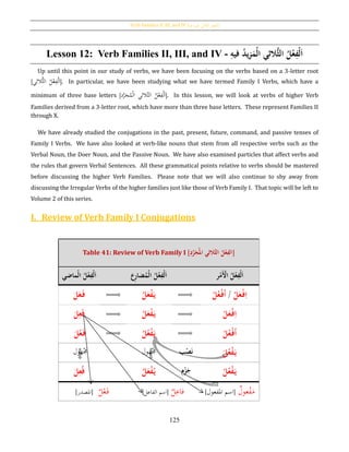 Verb Families II, III, and IV [‫فيه‬ ‫يد‬‫ز‬‫امل‬ ‫الثي‬‫الث‬ ‫الفعل‬]
125
Lesson 12: Verb Families II, III, and IV - ُِ‫حف‬‫ل‬َ‫ا‬ُ‫ح‬‫ع‬ُ‫ل‬ُ‫ال‬ُُّ‫ث‬ُ‫الثي‬َُ‫حم‬‫ل‬‫ا‬ُ‫يد‬‫ز‬ُُِ‫فيه‬
Up until this point in our study of verbs, we have been focusing on the verbs based on a 3-letter root
[ ِ‫ف‬ْ‫ل‬َ‫ا‬‫ُّالثي‬‫ث‬‫ال‬ ُ‫ل‬ْ‫ع‬ ]. In particular, we have been studying what we have termed Family I Verbs, which have a
minimum of three base letters [ ِ‫ف‬ْ‫ل‬َ‫ا‬ُ‫ل‬ْ‫ع‬‫الثي‬ُ‫الث‬‫د‬َّ‫ر‬َ‫ج‬ُ‫م‬ْ‫ل‬‫ا‬ ]. In this lesson, we will look at verbs of higher Verb
Families derived from a 3-letter root, which have more than three base letters. These represent Families II
through X.
We have already studied the conjugations in the past, present, future, command, and passive tenses of
Family I Verbs. We have also looked at verb-like nouns that stem from all respective verbs such as the
Verbal Noun, the Doer Noun, and the Passive Noun. We have also examined particles that affect verbs and
the rules that govern Verbal Sentences. All these grammatical points relative to verbs should be mastered
before discussing the higher Verb Families. Please note that we will also continue to shy away from
discussing the Irregular Verbs of the higher families just like those of Verb Family I. That topic will be left to
Volume 2 of this series.
I. Review of Verb Family I Conjugations
Table 41: Review of Verb Family I [ ‫ال‬ُِ‫د‬َّ‫ر‬َ‫ج‬‫الثيُامل‬‫ُالث‬‫ل‬‫ح‬‫ع‬ِ‫ف‬ ]
‫حماضي‬‫ل‬‫ُا‬‫ل‬‫ح‬‫ع‬ِ‫حف‬‫ل‬َ‫ا‬ ‫ِع‬‫ر‬‫ضا‬‫حم‬‫ل‬‫ُا‬‫ل‬‫ح‬‫ع‬ِ‫حف‬‫ل‬َ‫ا‬ ‫ر‬‫ح‬‫َم‬‫ح‬‫ُاْل‬‫ل‬‫ح‬‫ع‬ِ‫حف‬‫ل‬َ‫ا‬
َُ‫ل‬َ‫ع‬َ‫ف‬ ُ‫ل‬َ‫ع‬‫ح‬‫ف‬َ‫ي‬ ُ‫ح‬‫ل‬َ‫ع‬‫ح‬‫ف‬ِ‫ا‬/ُُ‫ح‬‫ل‬‫ع‬‫ح‬‫ف‬‫ا‬
َُ‫ل‬ِ‫ع‬َ‫ف‬ ُ‫ل‬َ‫ع‬‫ح‬‫ف‬َ‫ي‬ ُ‫ح‬‫ل‬َ‫ع‬‫ح‬‫ف‬ِ‫ا‬
َُ‫ل‬‫ع‬َ‫ف‬ ُ‫ل‬‫ع‬‫ح‬‫ف‬َ‫ي‬ ُ‫ح‬‫ل‬‫ع‬‫ح‬‫ف‬‫ا‬
‫هول‬َْ‫َم‬ ‫هول‬َْ‫َم‬ ‫ب‬‫ح‬‫ص‬َ‫ن‬ َُ‫ل‬‫ع‬‫ح‬‫ف‬َ‫ي‬
َُ‫ل‬ِ‫ع‬‫ف‬ ُ‫ل‬َ‫ع‬‫ح‬‫ف‬‫ي‬ ‫م‬‫ح‬‫ز‬َ‫ج‬ ُ‫ح‬‫ل‬‫ع‬‫ح‬‫ف‬َ‫ي‬
‫ل‬ْ‫ع‬َ‫ف‬[‫املصدر‬] ‫ل‬ِ‫فاع‬[‫الفاعل‬ ‫اسم‬] ‫عول‬ْ‫ف‬َ‫م‬[‫اسم‬‫امل‬‫فعول‬]
 