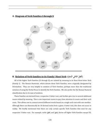 Verb Families II, III, and IV [‫فيه‬ ‫يد‬‫ز‬‫امل‬ ‫الثي‬‫الث‬ ‫الفعل‬]
126
A. Diagram of Verb Families I through X
B. Relation of Verb families to its Family I Root Verb [ ُِ‫حف‬‫ل‬َ‫ا‬‫الثي‬‫ُالث‬‫ل‬‫ح‬‫ع‬ُ‫د‬َّ‫ر‬َ‫ج‬‫حم‬‫ل‬‫ا‬ ]
All of the higher Verb Families (II through X) are related by meaning to its Root three-letter Verb
(Family I). The Roman Numerals, which denote these Verb Families, were originally designated by
Orientalists. They are very helpful in notation of Verb Families, perhaps more than the traditional
notation of using the Verbal Noun to identify the Verb Families. We also prefer the the Roman Numeral
classification due to its ease of notation.
These Families are derived from a respective 3-letter root, and further give rise to several additional
nouns related by meaning. This is one important reason to pay close attention to nouns and their verb
roots. This allows one to connect several different words based on a single verb root with one-another.
Although there can theoretically be 10 derived verbs from a given 3-letter root, this does not occur in
reality. We briefly mentioned that there are only certain specific Verb Families that exist for any
respective 3-letter root. For example, verbs [َُ‫م‬ِ‫ل‬َ‫ع‬] and [ ُِ‫ل‬َ‫س‬َُ‫م‬ ] derive all higher Verb Families except VII,
Family I
َ‫ل‬َ‫ع‬َ‫ف‬
II
َ‫ل‬َّ‫ع‬َ‫ف‬ III
َ‫ل‬َ‫فاع‬
IV
َ‫أ‬َ‫ل‬َ‫ع‬ْ‫ف‬
V
َ‫ل‬َّ‫ع‬َ‫ف‬َ‫ت‬
VI
َ‫ل‬َ‫اع‬َ‫ف‬َ‫ت‬
VII
َ‫ل‬َ‫ع‬َ‫ف‬ْ‫ن‬ِ‫ا‬
VIII
َ‫ل‬َ‫ع‬َ‫ت‬ْ‫ف‬ِ‫ا‬
IX
َّ‫ل‬َ‫ع‬ْ‫ف‬ِ‫ا‬
X
ِ‫ا‬َ‫ل‬َ‫ع‬ْ‫ف‬َ‫ت‬ْ‫س‬
 