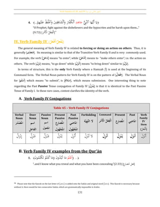 Verb Families II, III, and IV [‫فيه‬ ‫يد‬‫ز‬‫امل‬ ‫الثي‬‫الث‬ ‫الفعل‬]
131
4. ﴿‫ا‬َ‫ه‬ُّ‫َي‬‫أ‬ َ‫َي‬‫ٱ‬ُِّ‫َّب‬‫ن‬‫ل‬ِ‫د‬ِ‫اﻫ‬َ‫ج‬‫ٱ‬َ‫و‬ َ‫َّار‬‫ف‬ُ‫ك‬ْ‫ل‬‫ٱ‬َ‫و‬ َ‫ي‬ِ‫ق‬ِ‫اف‬َ‫ن‬ُ‫م‬ْ‫ل‬‫ٱ‬ْ‫م‬ِ‫ه‬ْ‫ي‬َ‫ل‬َ‫ع‬ ْ‫ظ‬ُ‫ل‬ْ‫غ‬...﴾
“O Prophet, fight against the disbelievers and the hypocrites and be harsh upon them...”
(9:73) [‫ر‬ْ‫َم‬ْ‫األ‬ ُ‫ل‬ْ‫ع‬ِ‫ف‬ْ‫ل‬َ‫ا‬]90
IV. Verb Family IV [ُ‫ل‬ِ‫ع‬‫ح‬‫ف‬‫ي‬/َُ‫ل‬َ‫ع‬‫ح‬‫َف‬‫أ‬]
The general meaning of Verb Family IV is related to forcing or doing an action on others. Thus, it is
generally [‫ى‬ِ‫د‬َ‫ع‬َ‫ت‬‫م‬]. Its meaning is similar to that of the Transitive Verb Family II and is very commonly used.
For example, the verb [َُ‫ل‬َ‫خ‬َ‫د‬] means “to enter”, while [َُ‫ل‬َ‫خ‬‫ح‬‫د‬َ‫أ‬] means to “make others enter”, i.e. the action on
others. The verb [َُ‫ل‬َ‫ز‬َ‫ن‬] means, “to go down” while [ َُ‫أ‬َُ‫ل‬َ‫ز‬‫ح‬‫ن‬ ] means “to bring down” similar to [ َُّ‫ز‬َ‫ن‬َُ‫ل‬ ].
In terms of structure, this is the only Verb Family where a Hamzah [‫أ‬] is used at the beginning of its
Command form. The Verbal Noun pattern for Verb Family IV is on the pattern of [ُ‫ال‬َ‫ع‬‫ح‬‫ف‬ِ‫ا‬]. The Verbal Noun
for [َُ‫م‬َ‫ل‬‫ح‬‫َس‬‫أ‬] which means “to submit”, is [ُ‫الم‬‫ح‬‫س‬ِ‫ا‬], which means submission. One interesting thing to note
regarding the Past Passive Tense conjugation of Family IV [ُ‫ل‬َ‫ز‬‫ح‬‫ن‬‫ي‬] is that it is identical to the Past Passive
Tense of Family I. In these rare cases, context clarifies the identity of the verb.
A. Verb Family IV Conjugations
B. Verb Family IV examples from the Qur’ān
1. ﴿...
َ‫و‬ُ‫م‬َ‫ل‬ْ‫َع‬‫أ‬َ‫ن‬‫و‬ُ‫م‬ُ‫ْت‬‫ك‬َ‫ت‬ ْ‫م‬ُ‫نت‬ُ‫ك‬‫ا‬َ‫م‬َ‫و‬ َ‫ن‬‫و‬ُ‫د‬ْ‫ب‬ُ‫ت‬ ‫ا‬َ‫م‬﴾
“..and I know what you reveal and what you have been concealing.”(2:33) [‫ع‬‫ضار‬ُ‫م‬ ‫فعل‬]
90 Please note that the Kasrah on the last letter of [ِ‫د‬ِ‫]جاﻫ‬ is added onto the Sukūn and original word [ْ‫د‬ِ‫جاﻫ‬]. This Kasrah is necessary because
without it, there would be two consecutive Sukūn, which are grammatically impossible in Arabic.
Table 45 – Verb Family IV Conjugations
Verbal
Noun
َُ‫امل‬‫ر‬َ‫د‬‫ح‬‫ص‬
Doer
Noun
ُ‫اسم‬
‫ال‬‫فاعل‬
Passive
Noun
ُ‫اسم‬
‫امل‬‫فعول‬
Present
Passive
ُ‫امل‬‫ِع‬‫ر‬‫ضا‬
َُ‫امل‬‫ول‬‫ه‬‫ح‬‫ج‬
Past
Passive
‫امل‬ُ‫اضي‬
َُ‫امل‬‫ول‬‫ه‬‫ح‬‫ج‬
Forbidding
‫ة‬َّ‫ي‬ِ‫ه‬َّ‫ن‬‫ْلُال‬
Command
‫ر‬‫ح‬‫َم‬‫ح‬‫ُاْل‬‫ل‬‫ح‬‫ع‬ِ‫حف‬‫ل‬َ‫ا‬
Present
ُ‫امل‬‫ِع‬‫ر‬‫ضا‬
Past
‫امل‬‫ي‬ِ‫اض‬
Verb
Family
IV
Stem
[
َ‫ل‬َ‫ع‬ْ‫َف‬‫أ‬]
‫ال‬‫ز‬ْ‫ن‬ِ‫إ‬ ُ‫م‬ِ‫ز‬ْ‫ن‬‫ل‬ ُ‫م‬َ‫ز‬ْ‫ن‬‫ل‬ ُ‫ل‬َ‫ز‬ْ‫ن‬ُ‫ي‬ َ‫ل‬ِ‫ز‬ْ‫ن‬ُ‫أ‬ ْ‫ل‬ِ‫ز‬ْ‫ن‬ُ‫ت‬ ‫ال‬ ُ‫ح‬‫ل‬ِ‫ز‬‫ح‬‫ن‬َ‫أ‬ ُ‫ل‬ِ‫ز‬‫ح‬‫ن‬‫ي‬ َُ‫أ‬َُ‫ل‬َ‫ز‬‫ح‬‫ن‬ َ‫أ‬َ‫ل‬َ‫ز‬ْ‫ن‬
 