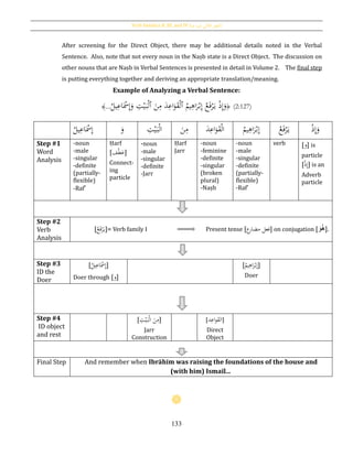 Verb Families II, III, and IV [‫فيه‬ ‫يد‬‫ز‬‫امل‬ ‫الثي‬‫الث‬ ‫الفعل‬]
133
After screening for the Direct Object, there may be additional details noted in the Verbal
Sentence. Also, note that not every noun in the Naṣb state is a Direct Object. The discussion on
other nouns that are Naṣb in Verbal Sentences is presented in detail in Volume 2. The final step
is putting everything together and deriving an appropriate translation/meaning.
Example of Analyzing a Verbal Sentence:
﴿
ُ‫يم‬ِ‫اﻫ‬َ‫ر‬ْ‫ب‬ِ‫إ‬ ُ‫ع‬َ‫ف‬ْ‫ر‬َ‫ي‬ ْ‫ذ‬ِ‫إ‬َ‫و‬‫ٱ‬َ‫ن‬ِ‫م‬ َ‫د‬ِ‫اع‬َ‫و‬َ‫ق‬ْ‫ل‬‫ٱ‬ُ‫يل‬ِ‫اع‬َْ‫مس‬ِ‫إ‬َ‫و‬ ِ‫ت‬ْ‫ي‬َ‫ب‬ْ‫ل‬...﴾ (2:127)
ُ‫يل‬ِ‫اع‬َْ‫مس‬ِ‫إ‬ َ‫و‬ ِ‫ت‬ْ‫ي‬َ‫ب‬ْ‫ل‬‫ا‬ َ‫ن‬ِ‫م‬ َ‫د‬ِ‫اع‬َ‫و‬َ‫ق‬ْ‫ل‬‫ا‬ ُ‫يم‬ِ‫اﻫ‬َ‫ر‬ْ‫ب‬ِ‫إ‬ ُ‫ع‬َ‫ف‬ْ‫ر‬َ‫ي‬ ْ‫ذ‬ِ‫إ‬َ‫و‬
Step #1
Word
Analysis
-noun
-male
-singular
-definite
(partially-
flexible)
-Raf‛
Ḥarf
[‫ف‬ْ‫ط‬َ‫ع‬]
Connect-
ing
particle
-noun
-male
-singular
-definite
-Jarr
Ḥarf
Jarr
-noun
-feminine
-definite
-singular
(broken
plural)
-Naṣb
-noun
-male
-singular
-definite
(partially-
flexible)
-Raf‛
verb [‫و‬] is
particle
[ْ‫ذ‬ِ‫إ‬] is an
Adverb
particle
Step #2
Verb
Analysis
[ُ‫ع‬َ‫ف‬ْ‫ر‬َ‫ي‬]= Verb family I Present tense [‫ع‬‫مضار‬ ‫فعل‬] on conjugation [ َ‫و‬ُ‫ه‬].
Step #3
ID the
Doer
[
ُ‫يل‬ِ‫اع‬َْ‫مس‬ِ‫إ‬]
Doer through [‫و‬]
[ُ‫يم‬ِ‫اﻫ‬َ‫ر‬ْ‫ب‬ِ‫إ‬]
Doer
Step #4
ID object
and rest
[ ِ‫ت‬ْ‫ي‬َ‫ب‬ْ‫ل‬‫ا‬ َ‫ن‬ِ‫م‬]
Jarr
Construction
[‫د‬ِ‫اع‬‫و‬َ‫ق‬‫ال‬]
Direct
Object
Final Step And remember when Ibrāhīm was raising the foundations of the house and
(with him) Ismaīl...
 