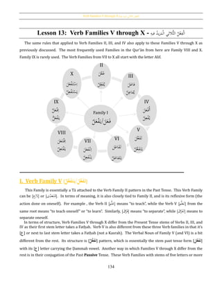 Verb Families V through X [‫فيه‬ ‫يد‬‫ز‬‫امل‬ ‫الثي‬‫الث‬ ‫الفعل‬]
134
Lesson 13: Verb Families V through X - ِ‫فيه‬ ُ‫يد‬‫ز‬َ‫م‬ْ‫ل‬‫ا‬ ‫ُّالثي‬‫ث‬‫ال‬ ُ‫ل‬ْ‫ع‬ِ‫ف‬ْ‫ل‬َ‫ا‬
The same rules that applied to Verb Families II, III, and IV also apply to these Families V through X as
previously discussed. The most frequently used Families in the Qur’ān from here are Family VIII and X.
Family IX is rarely used. The Verb Families from VII to X all start with the letter Alif.
I. Verb Family V [ َُّ‫ع‬َ‫ف‬َ‫ت‬َ‫/ي‬َ‫ل‬َّ‫ع‬َ‫ف‬َ‫ت‬ُ‫ل‬ ]
This Family is essentially a Tā attached to the Verb Family II pattern in the Past Tense. This Verb Family
can be [‫م‬ِ‫ز‬‫ال‬] or [‫ى‬ِ‫د‬َ‫ع‬َ‫ت‬ُ‫م‬]. In terms of meaning, it is also closely tied to Family II, and is its reflexive form (the
action done on oneself). For example , the Verb II [َ‫م‬َّ‫ل‬َ‫ع‬] means “to teach”, while the Verb V [َ‫م‬َّ‫ل‬َ‫ع‬َ‫ت‬] from the
same root means “to teach oneself” or “to learn”. Similarly, [َ‫ق‬َّ‫ر‬َ‫ف‬] means “to separate”, while [َ‫ق‬َّ‫ر‬َ‫ف‬َ‫ت‬] means to
separate oneself.
In terms of structure, Verb Families V through X differ from the Present Tense stems of Verbs II, III, and
IV as their first stem letter takes a Fatḥah. Verb V is also different from these three Verb families in that it’s
[‫ع‬] or next to last stem letter takes a Fatḥah (not a Kasrah). The Verbal Noun of Family V (and VI) is a bit
different from the rest. Its structure is [ُ‫ل‬ُّ‫ع‬َ‫ف‬َ‫ت‬] pattern, which is essentially the stem past tense form [ َُّ‫ع‬َ‫ف‬َ‫ت‬‫ل‬ ]
with its [‫ع‬] letter carrying the Ḍammah vowel. Another way in which Families V through X differ from the
rest is in their conjugation of the Past Passive Tense. These Verb Families with stems of five letters or more
Family I
َ‫ل‬َ‫ع‬َ‫ف‬/ُ‫ل‬َ‫ع‬ْ‫ف‬َ‫ي‬
II
َ‫ل‬َّ‫ع‬َ‫ف‬
ُ‫ل‬ِ‫ع‬َ‫ف‬ُ‫ي‬
III
َ‫ل‬َ‫فاع‬
ُ‫ل‬ِ‫فاع‬ُ‫ي‬
IV
َ‫أ‬َ‫ل‬َ‫ع‬ْ‫ف‬
ُ‫ل‬ِ‫ع‬ْ‫ف‬ُ‫ي‬
V
َ‫ل‬َّ‫ع‬َ‫ف‬َ‫ت‬
ُ‫ل‬َّ‫ع‬َ‫ف‬َ‫ت‬َ‫ي‬
VI
‫ل‬َ‫اع‬َ‫ف‬َ‫ت‬
ُ‫ل‬َ‫فاع‬َ‫ت‬َ‫ي‬
VII
َ‫ل‬َ‫ع‬َ‫ف‬ْ‫ن‬ِ‫ا‬
ُ‫ل‬ِ‫ع‬َ‫ف‬ْ‫ن‬َ‫ي‬
VIII
َ‫ل‬َ‫ع‬َ‫ت‬ْ‫ف‬ِ‫ا‬
ُ‫ل‬ِ‫ع‬َ‫ت‬ْ‫ف‬َ‫ي‬
IX
َّ‫ل‬َ‫ع‬ْ‫ف‬ِ‫ا‬
ُّ‫ل‬َ‫ع‬ْ‫ف‬َ‫ي‬
X
ِ‫ا‬َ‫ل‬َ‫ع‬ْ‫ف‬َ‫ت‬ْ‫س‬
ُ‫ل‬ِ‫ع‬ْ‫ف‬َ‫ت‬ْ‫س‬َ‫ي‬
 