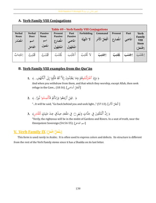 Verb Families V through X [‫فيه‬ ‫يد‬‫ز‬‫امل‬ ‫الثي‬‫الث‬ ‫الفعل‬]
139
A. Verb Family VIII Conjugations
B. Verb Family VIII examples from the Qur’ān
1. ﴿ِ‫ذ‬ِ‫إ‬َ‫و‬‫ٱ‬‫و‬ُ‫م‬ُ‫ت‬ْ‫ل‬َ‫ز‬َ‫ت‬ْ‫ع‬َّ‫ال‬ِ‫إ‬ َ‫ن‬‫و‬ُ‫د‬ُ‫ب‬ْ‫ع‬َ‫ي‬ ‫ا‬َ‫م‬َ‫و‬ ْ‫م‬ُ‫ﻫ‬‫ٱ‬َ‫ىل‬ِ‫إ‬ ‫ا‬‫و‬ُ‫و‬ْ‫أ‬َ‫ف‬ ََّ‫ّلل‬‫ٱ‬ِ‫ف‬ْ‫ه‬َ‫ك‬ْ‫ل‬...﴾
And when you withdraw from them, and that which they worship, except Allah, then seek
refuge in the Cave... (18:16). [‫ماضي‬ْ‫ل‬‫ا‬ ُ‫ل‬ْ‫ع‬ِ‫ف‬ْ‫ل‬َ‫ا‬]
2. ﴿..َ‫ف‬ ْ‫م‬ُ‫ك‬َ‫اء‬َ‫ر‬َ‫و‬ ‫ا‬‫و‬ُ‫ع‬ ِ‫ج‬ْ‫ٱر‬ َ‫يل‬ِ‫ق‬‫ا‬‫و‬ُ‫س‬ِ‫م‬َ‫ت‬ْ‫ل‬‫ٱ‬‫ا‬‫ا‬‫ور‬ُ‫ن‬...﴾
“…It will be said, "Go back behind you and seek light...” (57:13). [‫ر‬ْ‫َم‬ْ‫األ‬ ُ‫ل‬ْ‫ع‬ِ‫ف‬ْ‫ل‬َ‫ا‬ ]
3. ﴿ٍ‫ر‬َ‫ه‬َ‫ن‬َ‫و‬ ٍ‫َّات‬‫ن‬َ‫ج‬ ِ‫ف‬ َ‫ي‬ِ‫َّق‬‫ت‬ُ‫م‬ْ‫ل‬‫ٱ‬ َّ‫ن‬ِ‫إ‬‫۝‬ٍ‫يك‬ِ‫ل‬َ‫م‬ َ‫ند‬ِ‫ع‬ ٍ‫ق‬ْ‫د‬ِ‫ص‬ ِ‫د‬َ‫ع‬ْ‫ق‬َ‫م‬ ِ‫ف‬ٍ‫ر‬ِ‫د‬َ‫ت‬ْ‫ق‬ُّ‫م‬﴾
“Verily, the righteous will be in the midst of Gardens and Rivers. In a seat of truth, near the
Omnipotent Sovereign (54:54-55). [‫الفاعل‬ ‫اسم‬]
V. Verb Family IX [َُّ‫ل‬َ‫ع‬‫ح‬‫ف‬ِ‫ا‬/ُُّ‫ل‬َ‫ع‬‫ح‬‫ف‬َ‫ي‬]
This form is used rarely in Arabic. It is often used to express colors and defects. Its structure is different
from the rest of the Verb Family stems since it has a Shadda on its last letter.
Table 49 – Verb Family VIII Conjugations
Verbal
Noun
َُ‫امل‬‫ر‬َ‫د‬‫ح‬‫ص‬
Verbal
Doer
ُ‫اسم‬
‫الفاعل‬
Passive
Noun
ُ‫اسم‬
‫املفعول‬
Present
Passive
‫ِع‬‫ر‬‫ضا‬‫امل‬
‫ول‬‫ه‬‫ح‬‫ج‬َ‫امل‬
Past
Passive
ُ‫املاضي‬
‫ول‬‫ه‬‫ح‬‫ج‬َ‫امل‬
Forbidding
‫ة‬َّ‫ي‬ِ‫ه‬َّ‫ن‬‫ْلُال‬
Command
‫ر‬‫ح‬‫َم‬‫ح‬‫ُاْل‬‫ل‬‫ح‬‫ع‬ِ‫حف‬‫ل‬َ‫ا‬
Present
‫ِع‬‫ر‬‫ضا‬‫امل‬
Past
‫ي‬ِ‫املاض‬
Verb
Family
VIII
Stem
[ُ‫ح‬‫ف‬ِ‫ا‬َُ‫ت‬َُ‫ل‬َ‫ع‬]
‫ناب‬ِ‫ت‬ْ‫ج‬ِ‫ا‬ ‫ب‬ِ‫ن‬َ‫ت‬ُْ‫َم‬ ‫ب‬َ‫ن‬َ‫ت‬ُْ‫َم‬ ُ‫ب‬َ‫ن‬َ‫ت‬ُْ‫ُي‬ َ‫ب‬ِ‫ن‬ُ‫ت‬ْ‫ج‬ُ‫ا‬ ْ‫ب‬ِ‫ن‬َ‫ت‬َْ‫َت‬ ‫ال‬ ُ‫ح‬‫ب‬ِ‫ن‬َ‫ت‬‫ح‬‫ج‬ِ‫ا‬ ُ‫ب‬ِ‫ن‬َ‫ت‬‫ح‬َ‫ُي‬ َُ‫ب‬َ‫ن‬َ‫ت‬‫ح‬‫ج‬ِ‫ا‬ َ‫ب‬َ‫ن‬َ‫ت‬ْ‫ج‬ِ‫ا‬
 
