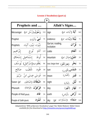 Qur’ânic Vocabulary - Nouns
144
Lesson 1 Vocabulary (part a)
Adapted from “80% of Quranic Vocabulary”, page 9 by ʻAbdul-Raḥeem ʻAbdul-ʻAzeez
available for free download at http://emuslim.com/quran/english80.asp
‫ر‬ ‫ح‬‫َُب‬‫أ‬/‫ار‬ ِ‫ُب‬) )
‫ر‬‫ه‬‫ح‬‫َن‬‫أ‬) )
 