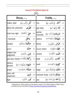Qur’ânic Vocabulary - Nouns
146
Lesson 2 Vocabulary (part a)
Adapted from “80% of Quranic Vocabulary”, page 11 by ʻAbdul-Raḥeem ʻAbdul-ʻAzeez
available for free download at http://emuslim.com/quran/english80.asp
 