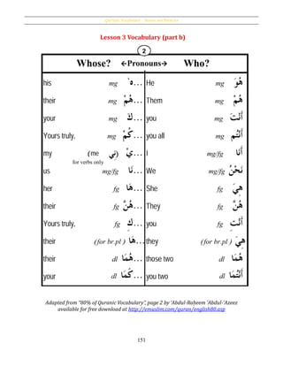 Qur’ânic Vocabulary – Nouns and Particles
151
Lesson 3 Vocabulary (part b)
Adapted from “80% of Quranic Vocabulary”, page 2 by ʻAbdul-Raḥeem ʻAbdul-ʻAzeez
available for free download at http://emuslim.com/quran/english80.asp
Pronouns
for verbs only
 