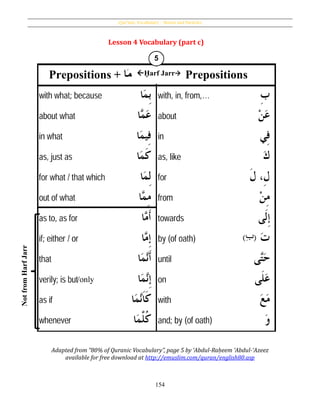 Qur’ânic Vocabulary – Nouns and Particles
154
Lesson 4 Vocabulary (part c)
Adapted from “80% of Quranic Vocabulary”, page 5 by ʻAbdul-Raḥeem ʻAbdul-ʻAzeez
available for free download at http://emuslim.com/quran/english80.asp
Ḥarf Jarr
NotfromḤarfJarr
 