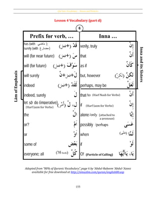 Qur’ânic Vocabulary – Nouns and Particles
155
Lesson 4 Vocabulary (part d)
Adapted from “80% of Quranic Vocabulary”, page 6 by ʻAbdul-Raḥeem ʻAbdul-ʻAzeez
available for free download at http://emuslim.com/quran/english80.asp
(Particle of Calling)
(Ḥarf Naṣb for Verbs)
(Ḥarf Jazm for Verbs)(Harf Jazm for Verbs)
(attached to
a pronoun)
LāmofEmphasis
InnaanditsSisters
 