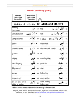 Qur’ânic Vocabulary – Nouns
156
Lesson 5 Vocabulary (part a)
* These words are not adjectives nor are they derived nouns.
Adapted from “80% of Quranic Vocabulary”, page 7 by ʻAbdul-Raḥeem ʻAbdul-ʻAzeez
available for free download at http://emuslim.com/quran/english80.asp
‫بب‬‫ح‬‫َر‬‫أ‬) )
ُ‫ة‬َ‫غ‬‫ي‬ِ‫ص‬‫ة‬َ‫غ‬َ‫ل‬‫با‬‫م‬ & ‫ة‬َ‫ه‬َّ‫ب‬َ‫ش‬‫ةُم‬َ‫ف‬ِ‫ص‬
Derived
Adjectives
Intransitive
Superlative
Adjectives
Transitive
*
*
 