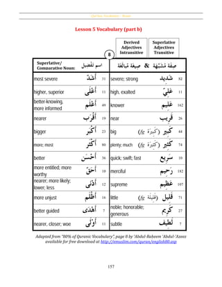 Qur’ânic Vocabulary – Nouns
157
Lesson 5 Vocabulary (part b)
Adapted from “80% of Quranic Vocabulary”, page 8 by ʻAbdul-Raḥeem ʻAbdul-ʻAzeez
available for free download at http://emuslim.com/quran/english80.asp
Superlative/
Comparative Noun:
‫يل‬ِ‫ض‬‫ح‬‫ف‬َ‫اسمُت‬ ‫ة‬َ‫غ‬َ‫ل‬‫با‬‫ةُم‬َ‫غ‬‫ي‬ِ‫ص‬ & ‫ة‬َ‫ه‬َّ‫ب‬َ‫ش‬‫ةُم‬َ‫ف‬ِ‫ص‬
Derived
Adjectives
Intransitive
Superlative
Adjectives
Transitive
 